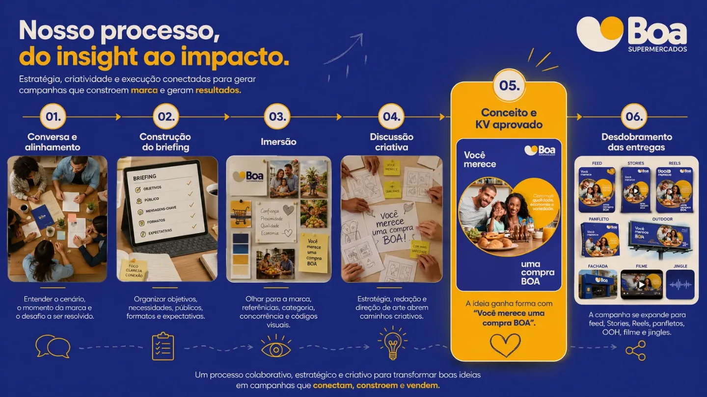 BOA Supermercados